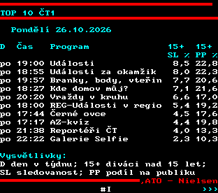 Teletext ČT, strana 864