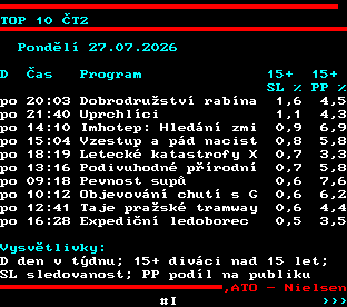 Teletext ČT, strana 864
