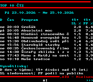 Teletext ČT, strana 864