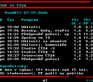 Teletext ČT, strana 864