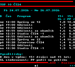 Teletext ČT, strana 864