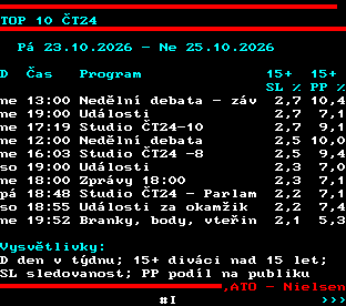 Teletext ČT, strana 864