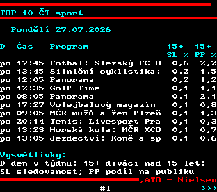 Teletext ČT, strana 864