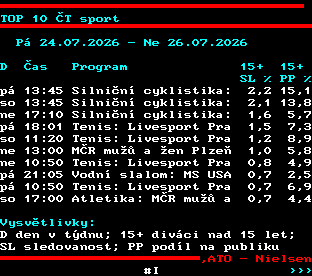 Teletext ČT, strana 864