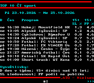 Teletext ČT, strana 864