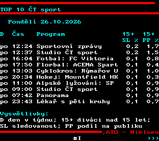 Teletext ČT, strana 864